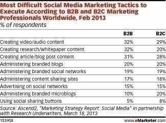 Difficult_SM_Marketing Tactics3