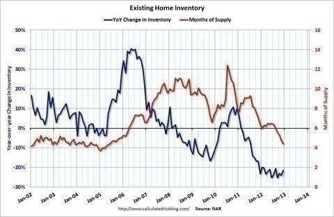 Existing-Homes-Chart