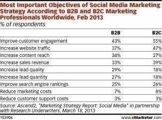 Objectives_Social Media Marketing1