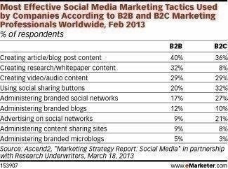 Social_Media_Marketing_Tacticts2