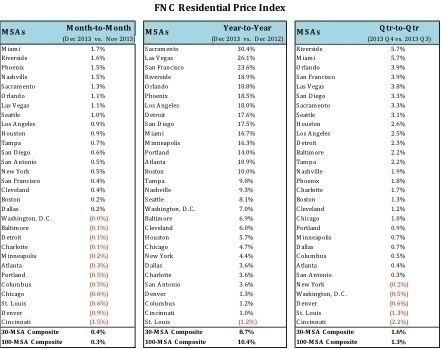 FNC_Residential_Price_Index