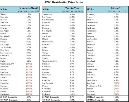 FNC_Residential_Price_Index