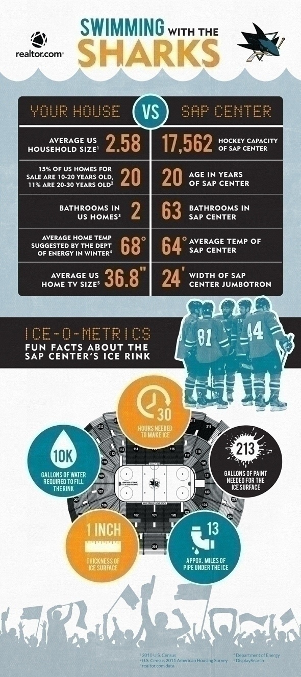 Sharks_Infographic0220