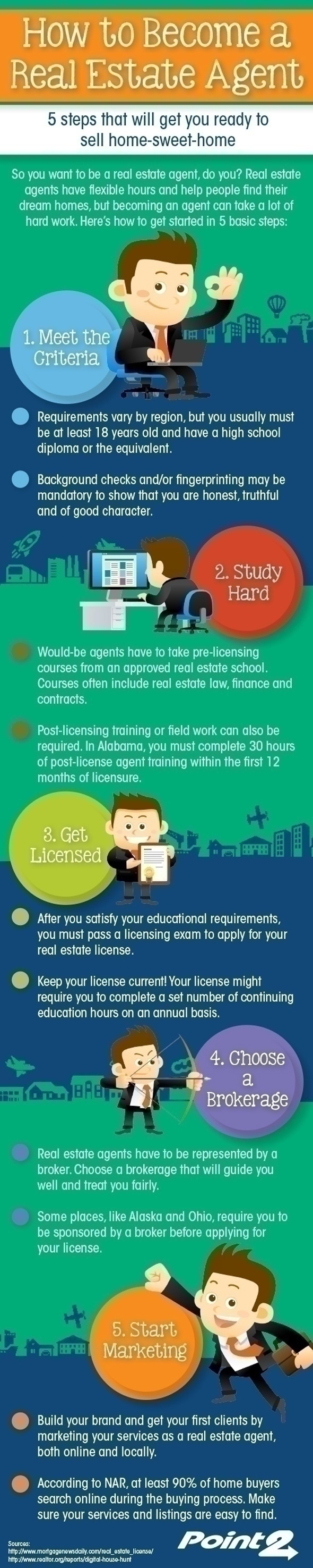 How to a Real Estate Agent — RISMedia