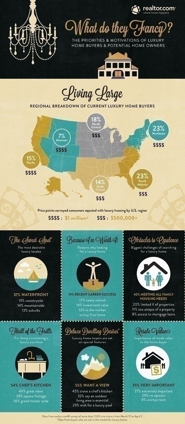 LuxuryHomebuyer_Infographic