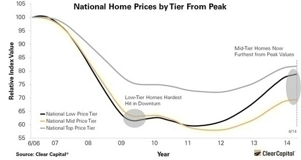 National_home_prices_chart
