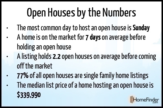Open_Houses_by_Numbers