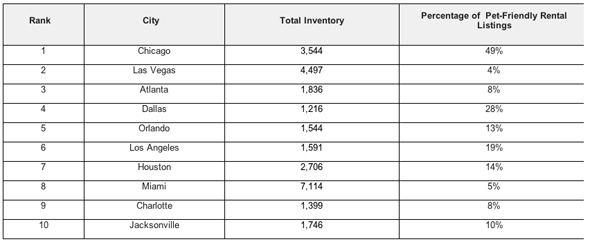 rdc_searched_cities_chart