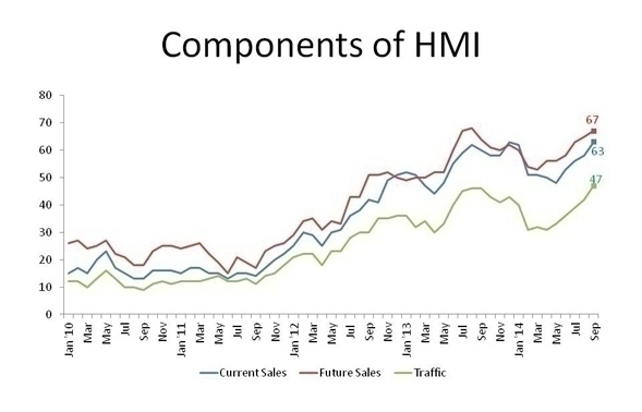Components-of-HMI