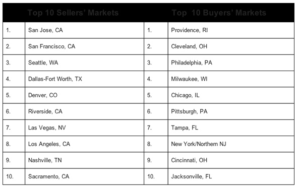 Housing_Market_Chart_1
