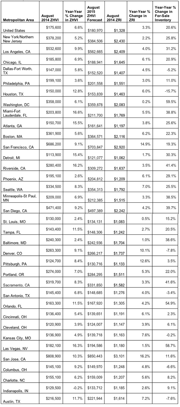Housing_Market_Chart_2