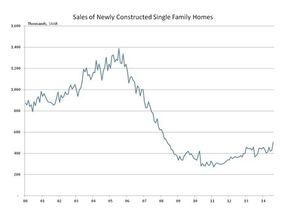 new_home_sales_2014_graph