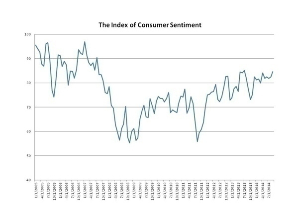 Index_of_Consumer_Sentiment(1)
