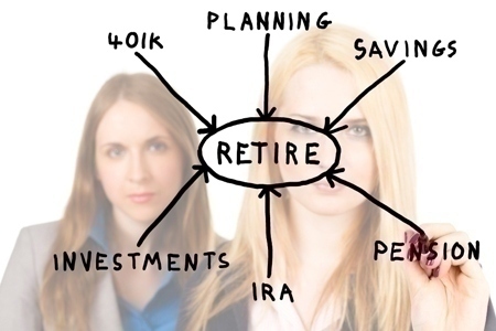Retirement Planning Concept Chart