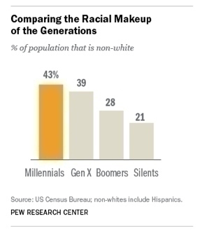 Does Your Recruiting Effectively Attract Multicultural Agents?