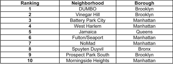Constrained Inventory and Hot Markets: New York City Real Estate In 2015