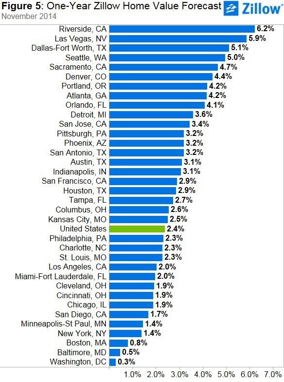 America’s Housing Stock Increases $1.7 Trillion