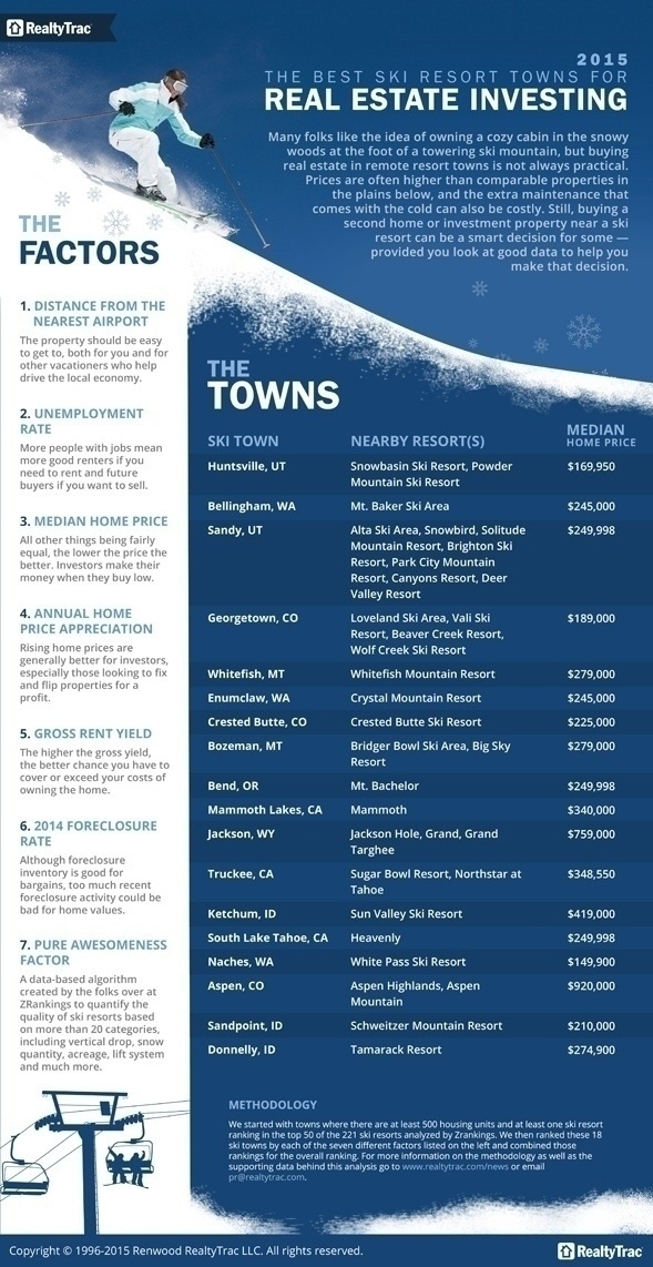 Best Ski Towns for Real Estate Investing 2015 Edition