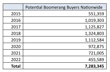 Boomerang Buyers Will Likely Inch Back Into Market
