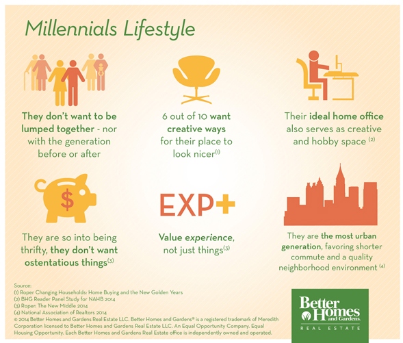 Attract Millennial Homebuyers with Your City’s Unique Features