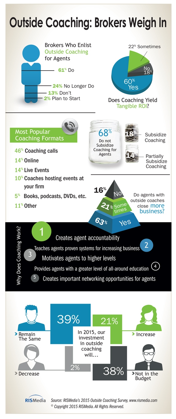 Success, from the Outside In: What Makes Coaching a Game-Changer for Real Estate Agents