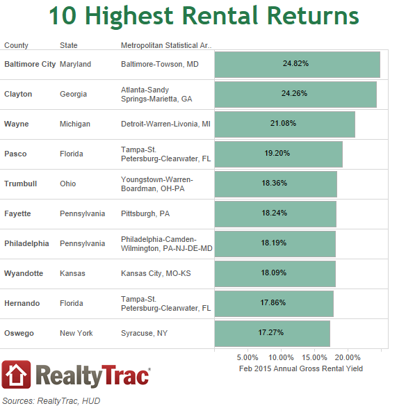 House Payments More Affordable than Rent in 76 Percent of Markets