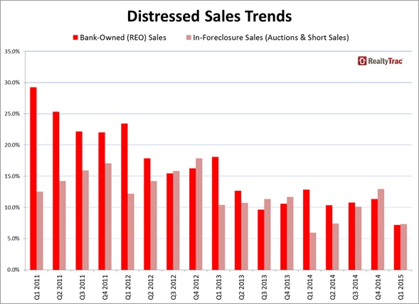 New Report Spotlights Homes Sold to Owner-Occupants