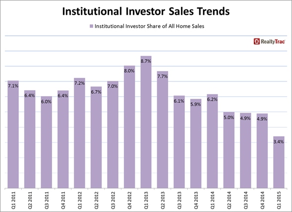New Report Spotlights Homes Sold to Owner-Occupants