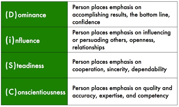 Personality Types That Make the Best Agents