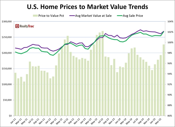 April Home Sales: Finding Balance between Buyers and Sellers