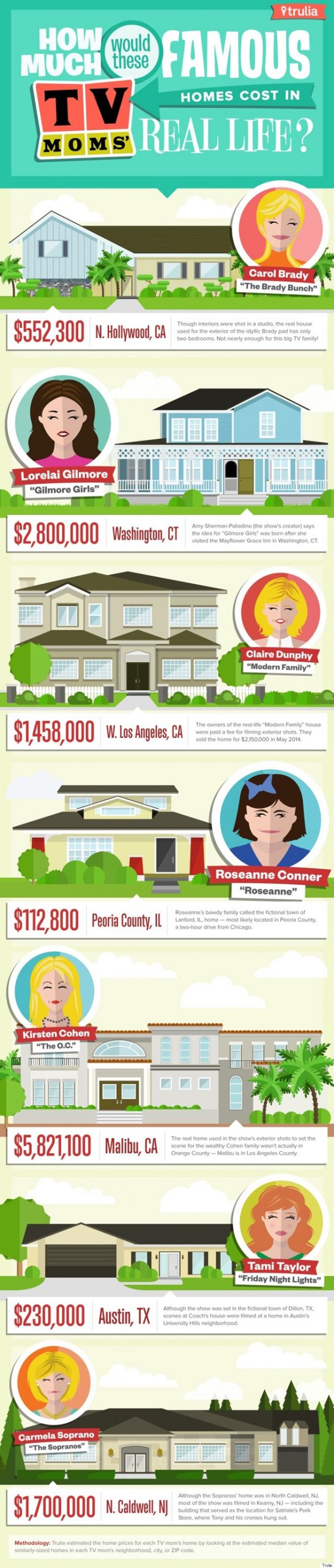 How Much Would Your Favorite TV Homes Cost in Real Life?