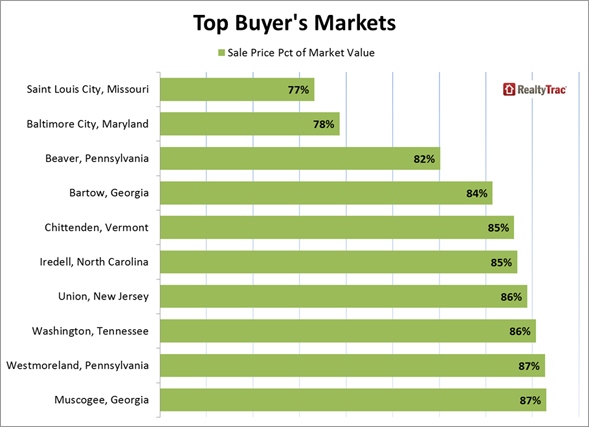 April Home Sales: Finding Balance between Buyers and Sellers
