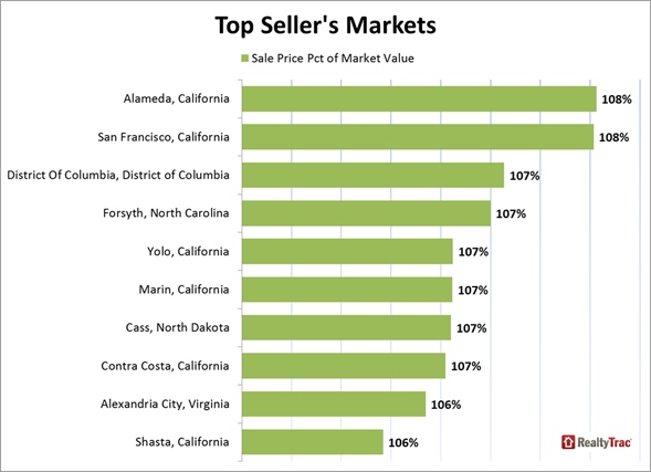 April Home Sales: Finding Balance between Buyers and Sellers