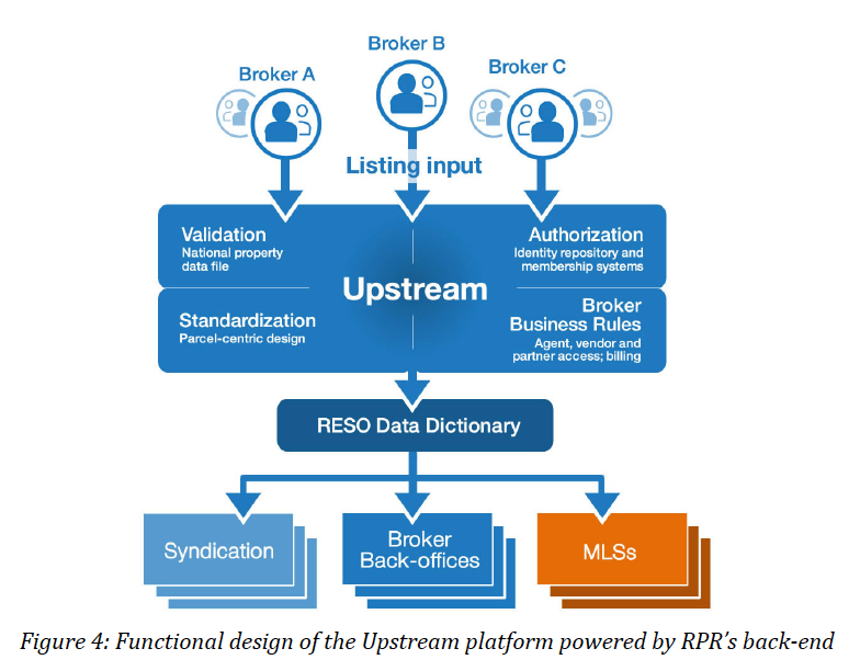 Breaking News: Project Upstream Revealed