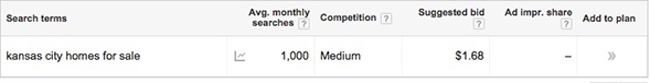 A Beginner’s Guide to Using Google Ads for Real Estate Lead Generation