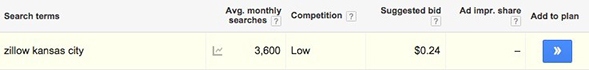A Beginner’s Guide to Using Google Ads for Real Estate Lead Generation