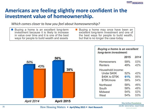Millennials are Rays of Sunshine amid Clouds of Pessimism