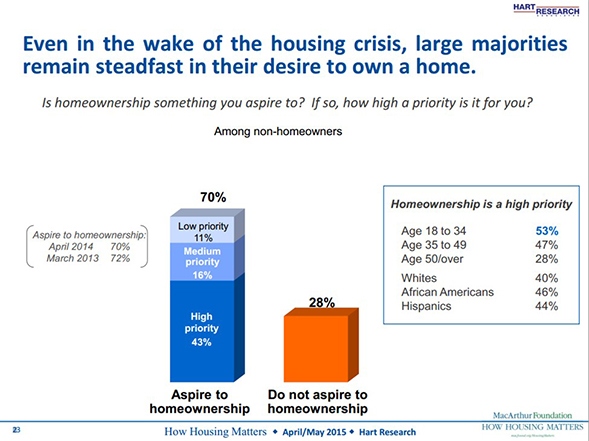 Millennials are Rays of Sunshine amid Clouds of Pessimism