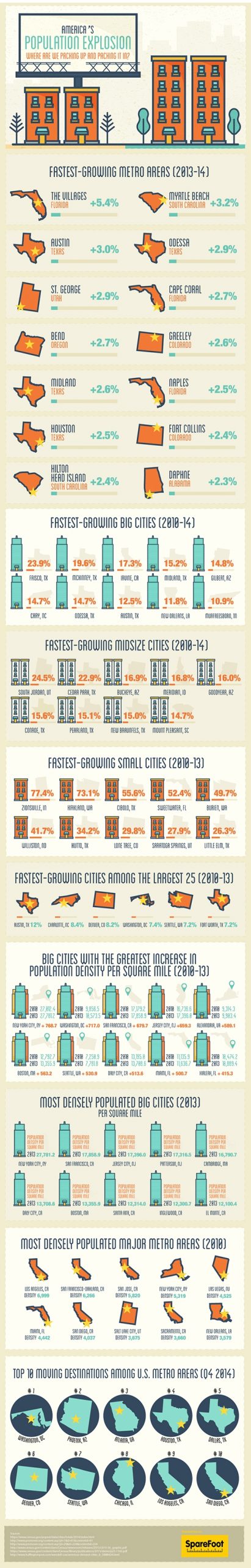 Pack It Up, Pack It In: Where Is America Growing?