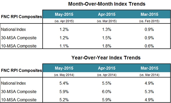 Index_Trends_Chart_2