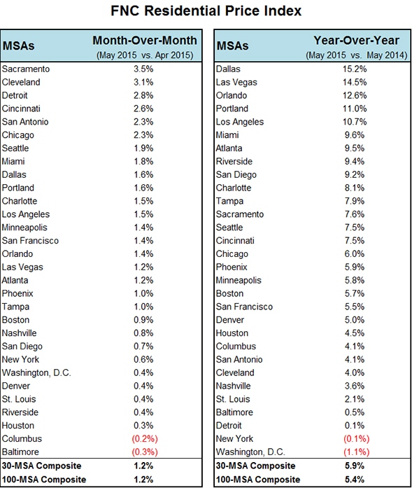 Residentail_Price_Index_Chart_3