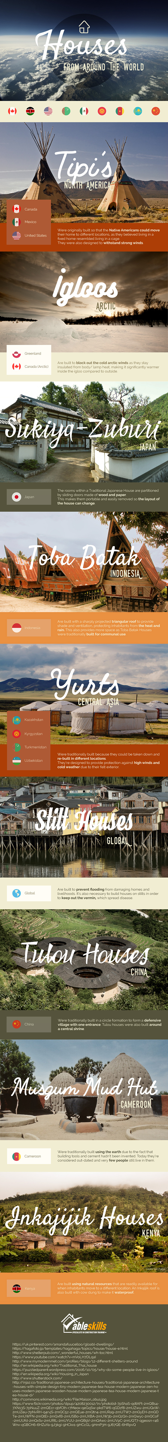 comparing_cultures_infographic