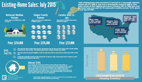 EHS_Infographic_July