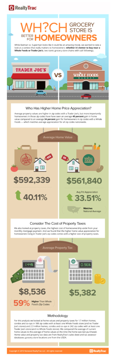 Grocery_Store_Infographic