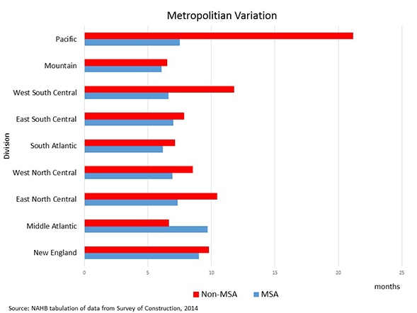 Metro_Variation_Chart_4