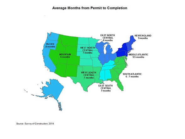 Permit_to_Completion_Chart_2