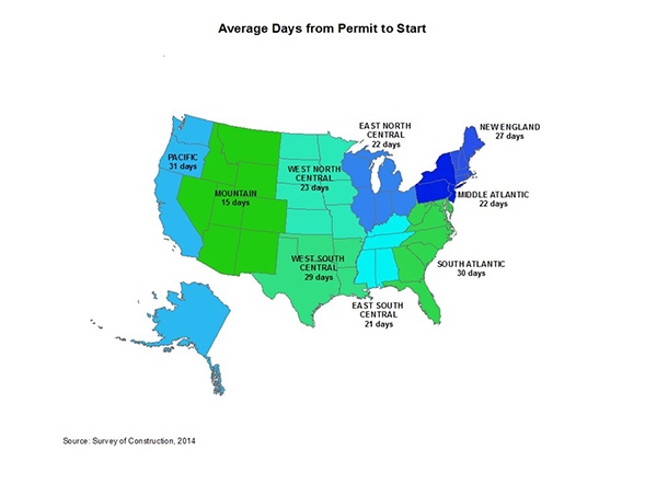Permit_to_Start_Chart_3