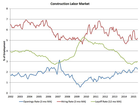 construction_JOLTS_Chart_1