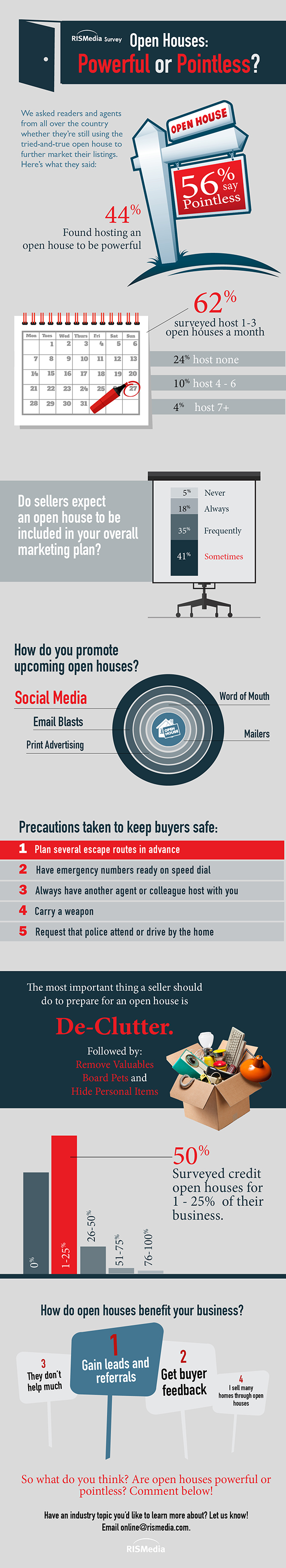 open_house_infographic