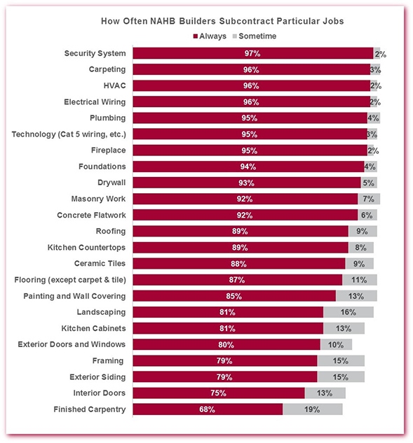 Particular_Jobs_Chart_2